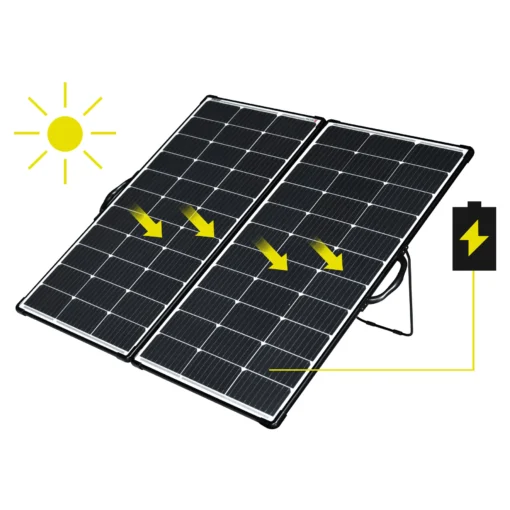 CS High Efficient 200W Foldable Solar Panel
