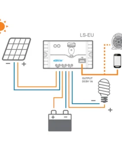 Epsolar Landstar 1024EU 10A 12V-24V PWM Charge Controller